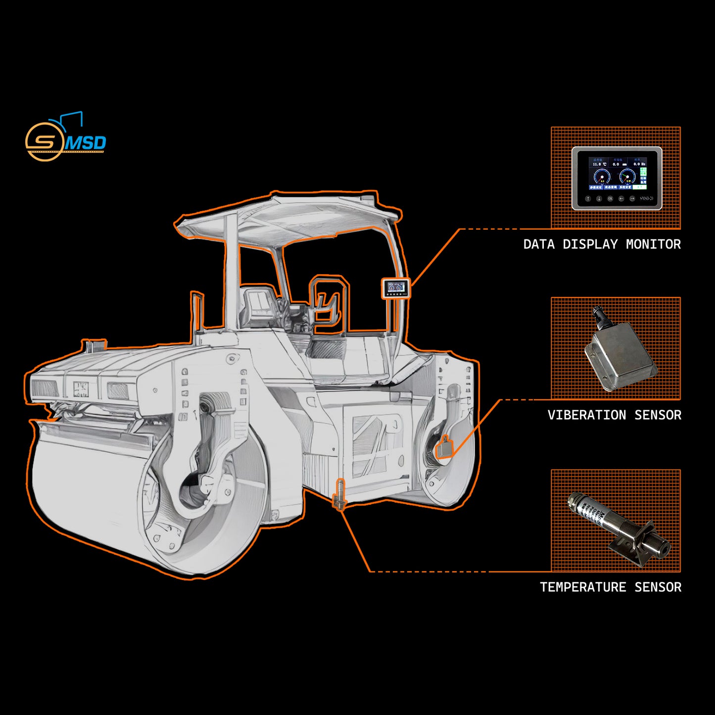 SMSD 20 System - Dual Roller